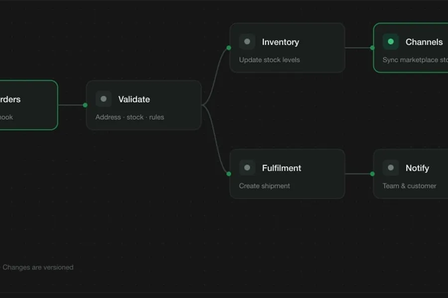 Diagram view of workflow nodes and event dispatch queues