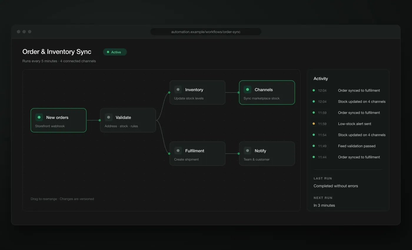 Automation workflow interface showing active webhook stages and real-time synchronization log